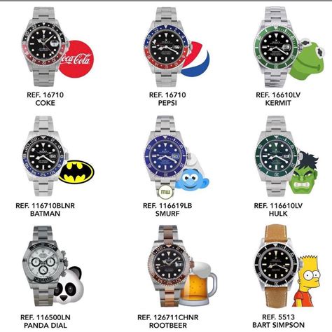 rolex gmt names